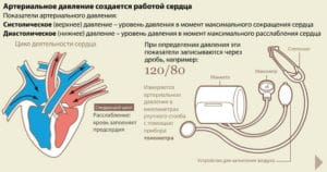 Мудра для снижения давления повышенного кровяного фото