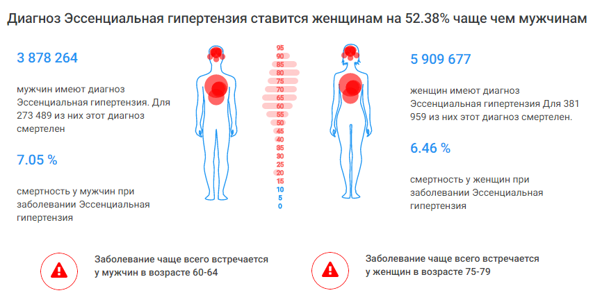 Статистика