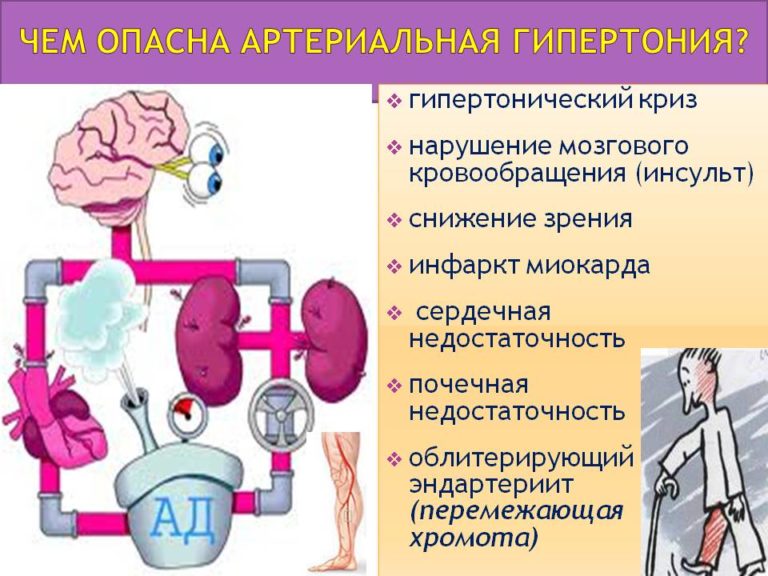 Составление плана немедикаментозного и медикаментозного лечения алгоритм